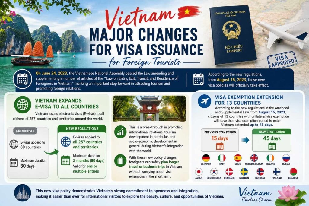 Thay đổi lớn của Việt Nam trong việc cấp visa cho du khách nước ngoài image